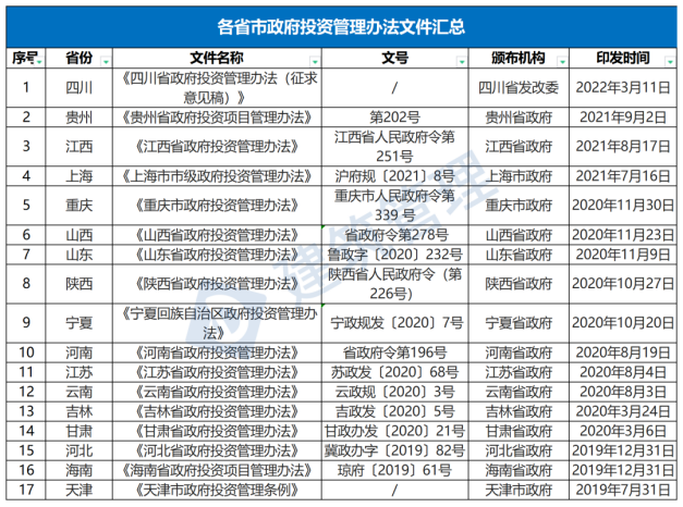 國務(wù)院：嚴禁政府項目要求企業(yè)墊資建設(shè)！未落實資金來源一律不得開工?！(圖1)